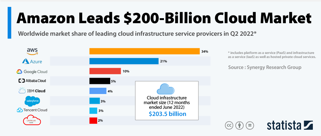 The Google Cloud Platform Ecosystem In 2023