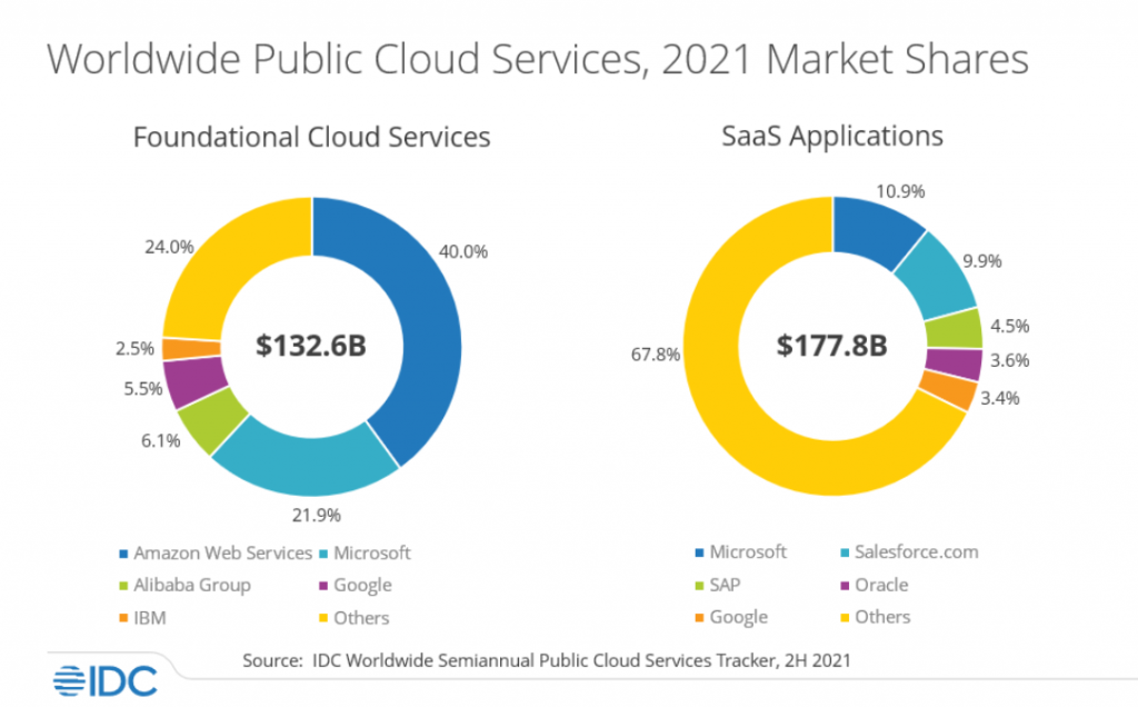 Cloud Market Share 2025 Rami Naomi