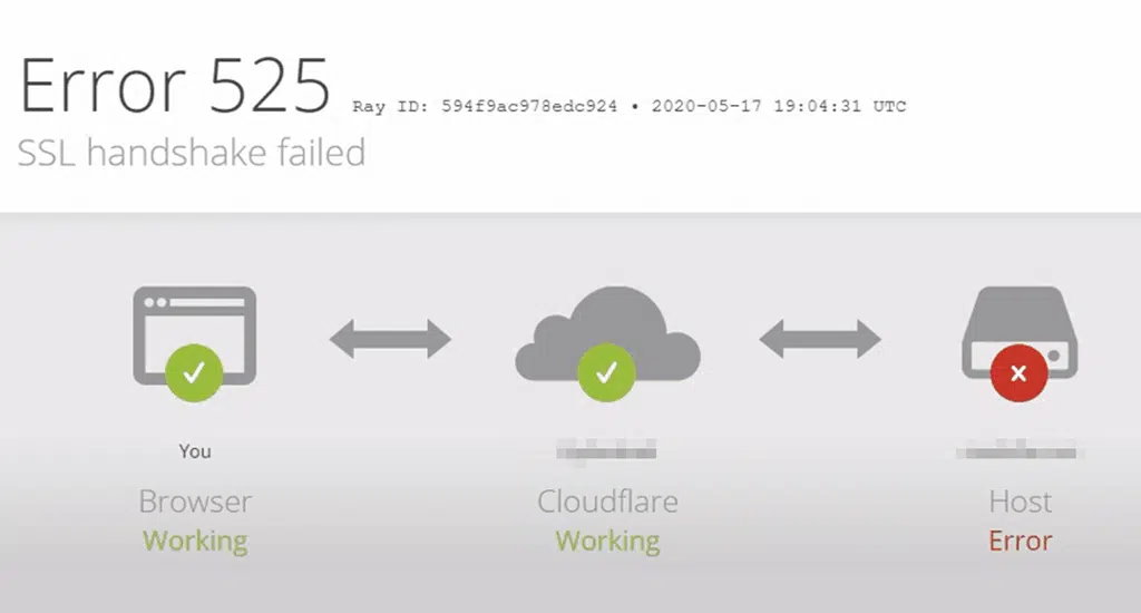 Error 525 or SSL handshake Failed error