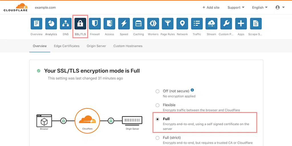 SSL configuration Cloudflare