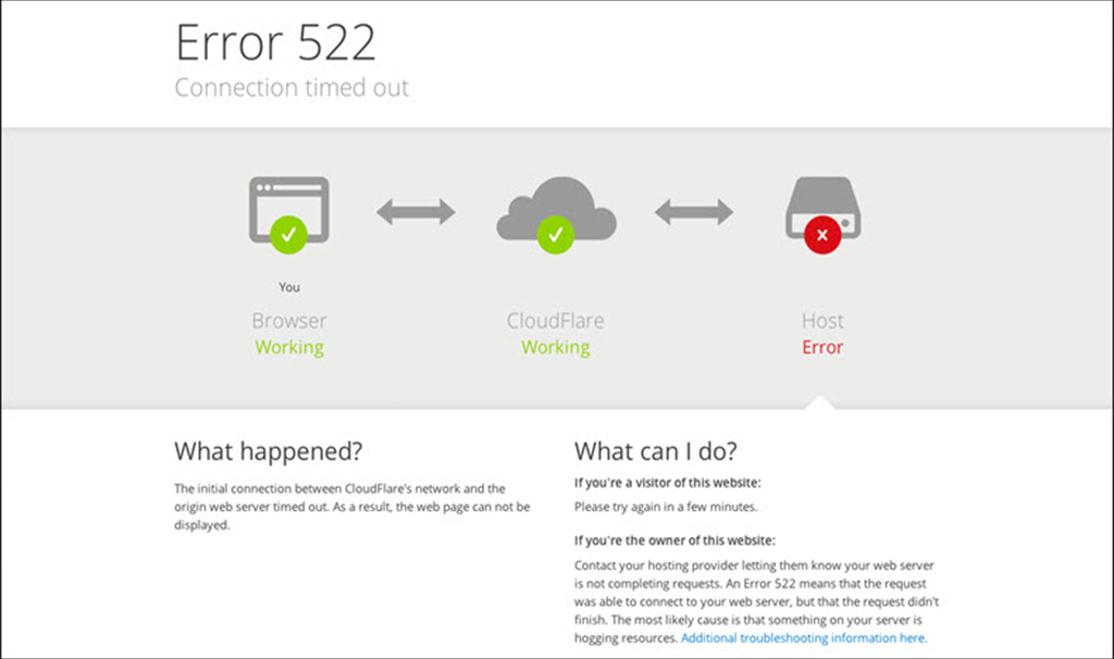 522 Error: Connection Timed Out Cloudflare