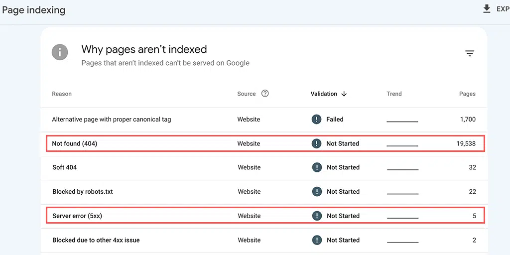 Google search console HTTP errors