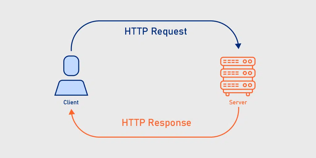 HTTP Status Codes