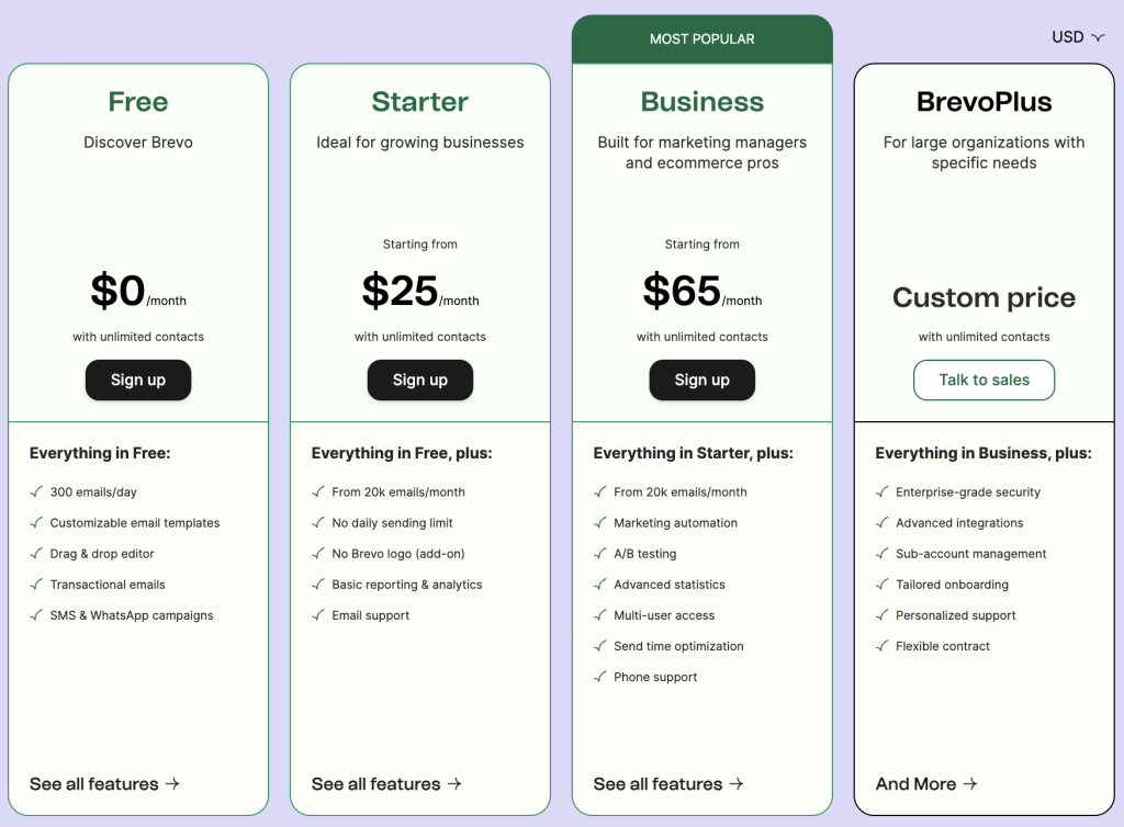 Brevo Pricing