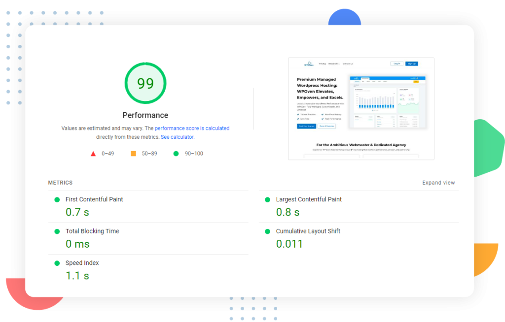 WPOven Core Web Vitals Results