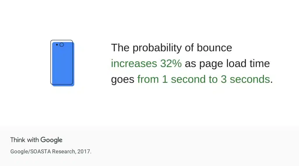 How to Boost Website Speed & Performance on Dedicated Hosting? 3 Significance of Speed and Performance in Website Success