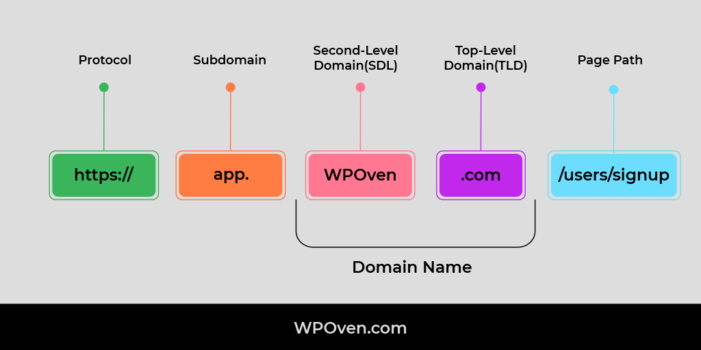 wpoven.com