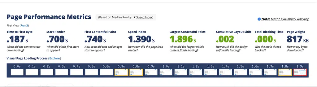 Page Performance Metrics