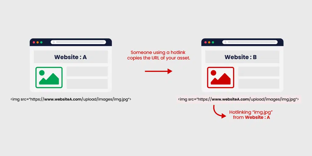 image hotlinking