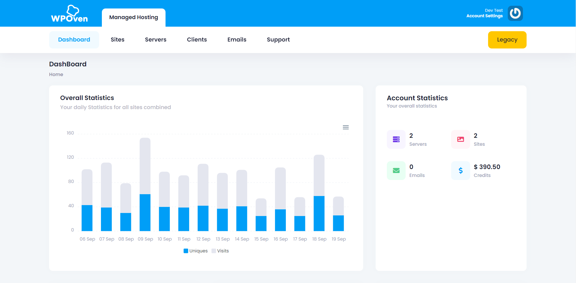 WPOven Dashboard