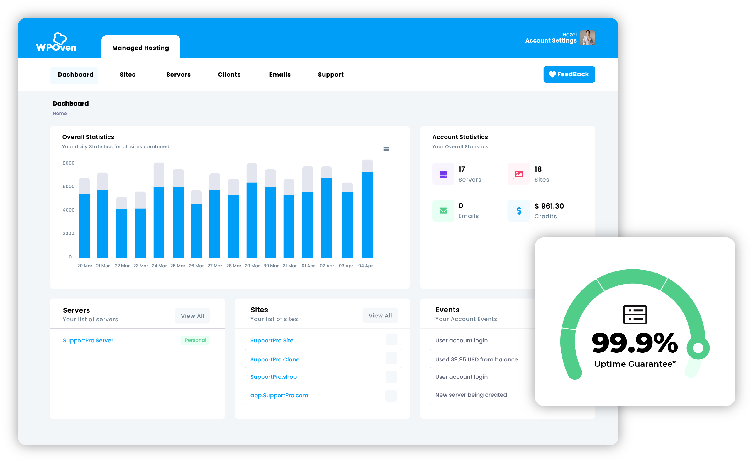 WPOven Dashboard